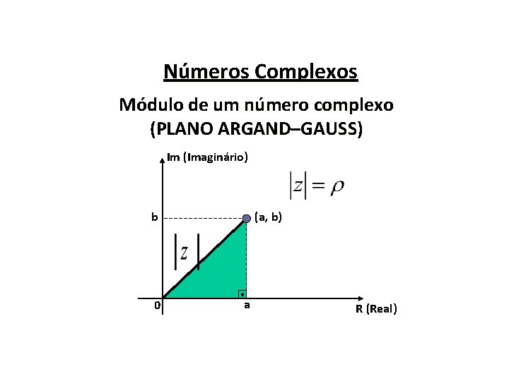 Números Complexos Módulo de um número complexo (PLANO ARGAND–GAUSS) Im (Imaginário) (a, b) b