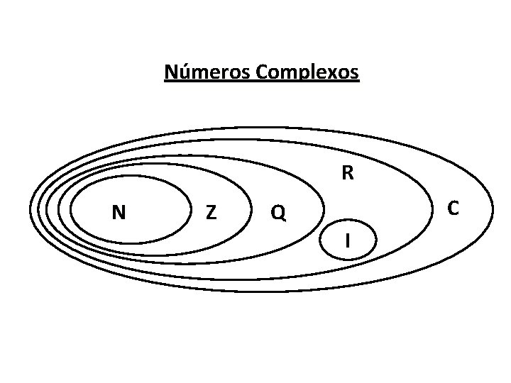 Números Complexos R N Z Q C I 