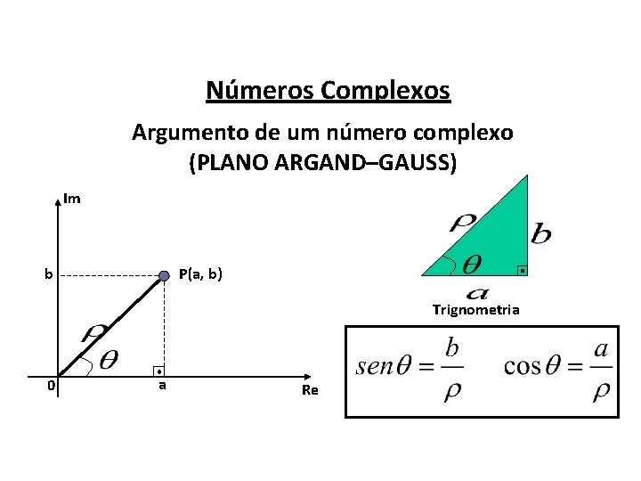 Números Complexos Argumento de um número complexo (PLANO ARGAND–GAUSS) Im P(a, b) b Trignometria