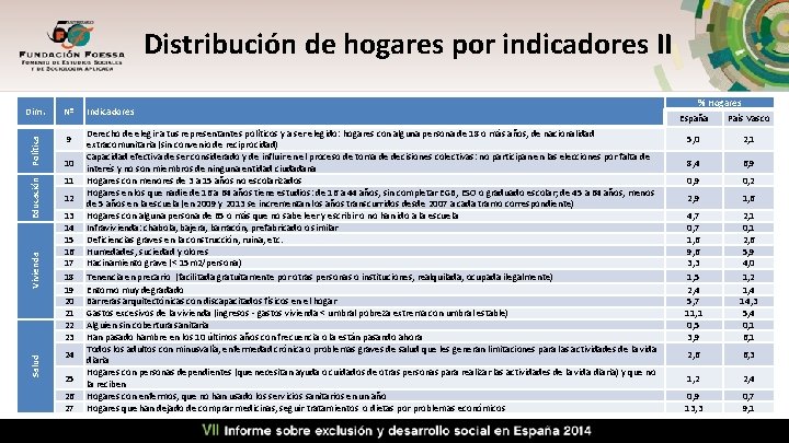 Nº 9 Salud Vivienda Educación Dim. Política Distribución de hogares por indicadores II 10