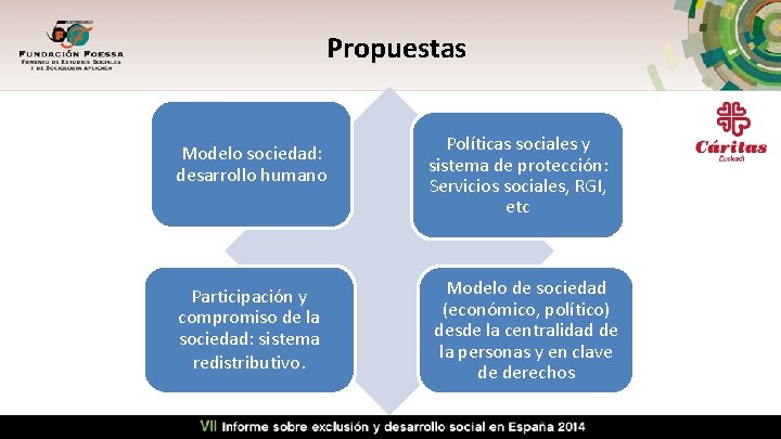 Propuestas Modelo sociedad: desarrollo humano Participación y compromiso de la sociedad: sistema redistributivo. Políticas