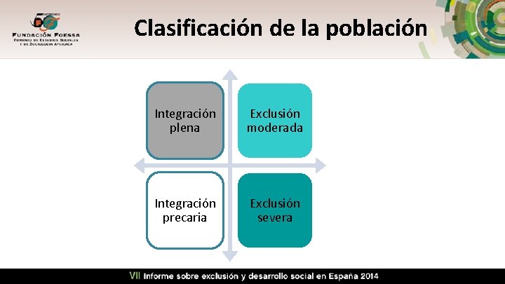 Clasificación de la población Integración plena Exclusión moderada Integración precaria Exclusión severa 