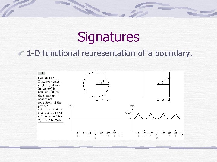 Signatures 1 -D functional representation of a boundary. 