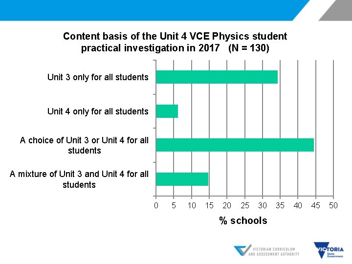 Content basis of the Unit 4 VCE Physics student practical investigation in 2017 (N