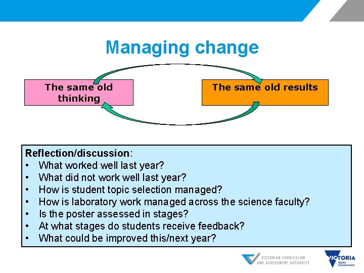 Managing change The same old thinking The same old results Reflection/discussion: • What worked