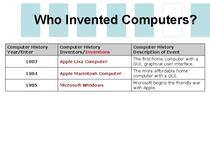 Who Invented Computers? Computer History Year/Enter Computer History Inventors/Inventions Computer History Description of Event
