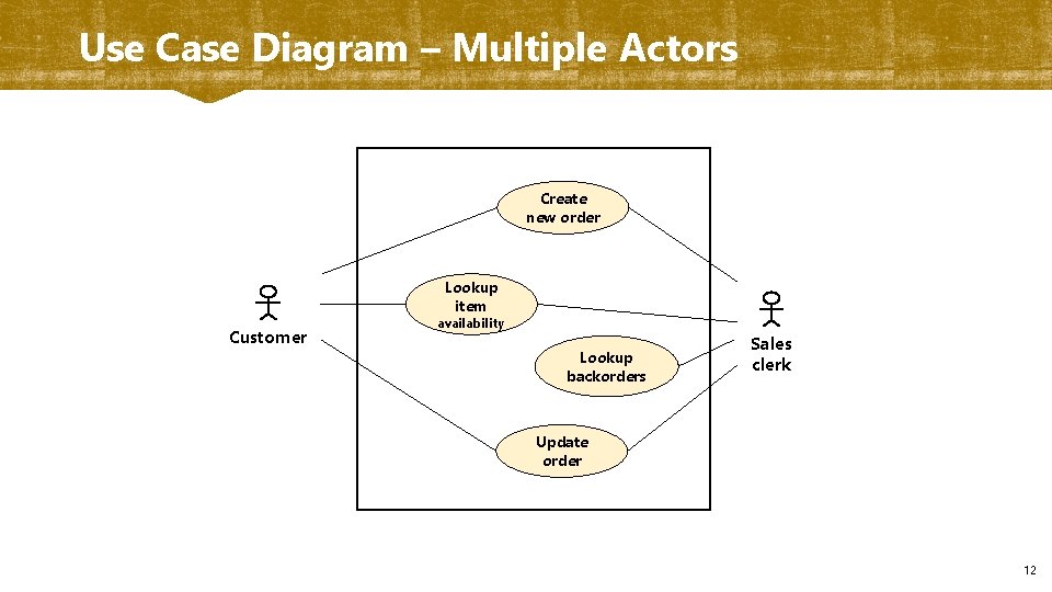 Use Case Diagram – Multiple Actors Create new order Lookup item Customer availability Lookup