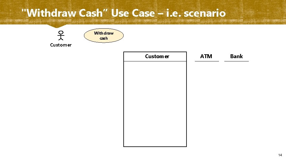 "Withdraw Cash” Use Case – i. e. scenario Withdraw cash Customer ATM Bank 14