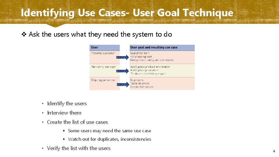 Identifying Use Cases- User Goal Technique v Ask the users what they need the