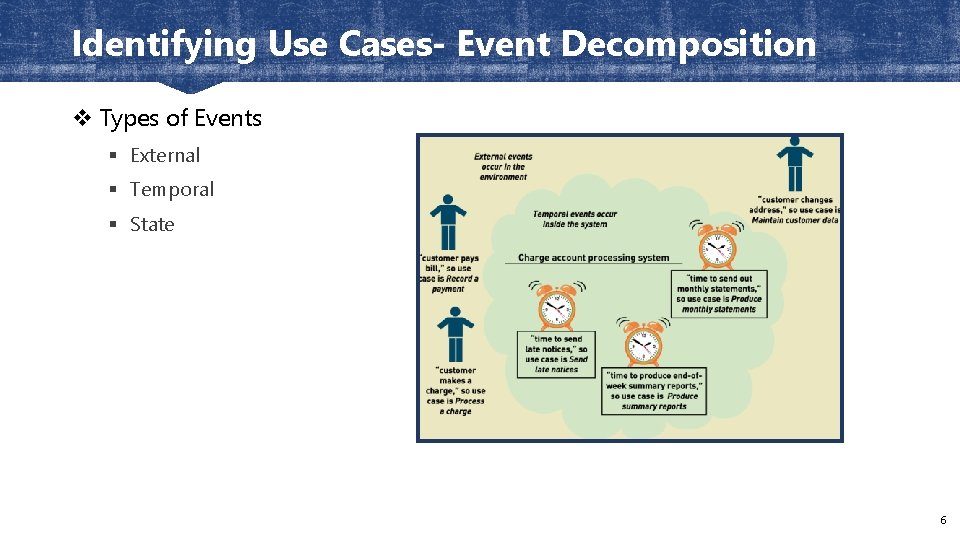 Identifying Use Cases- Event Decomposition v Types of Events § External § Temporal §