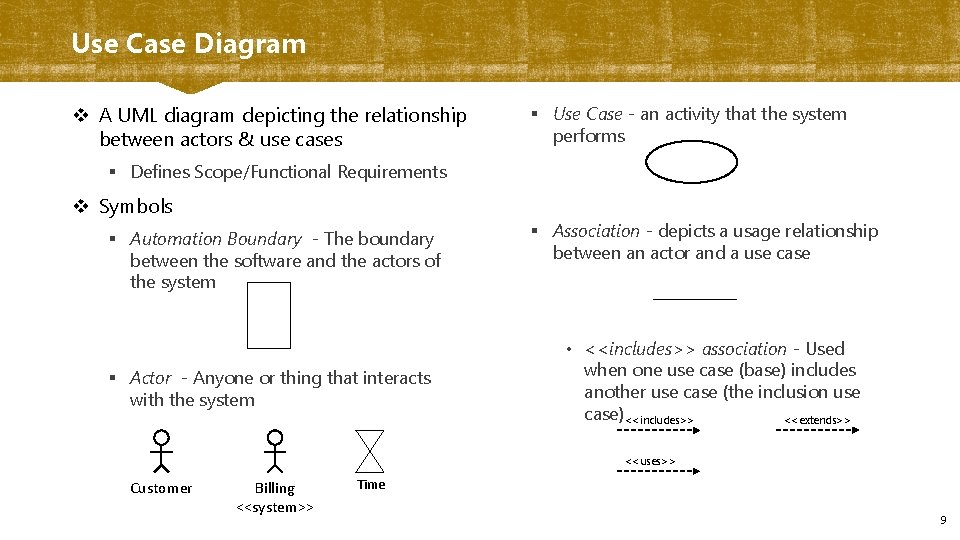 Use Case Diagram v A UML diagram depicting the relationship between actors & use