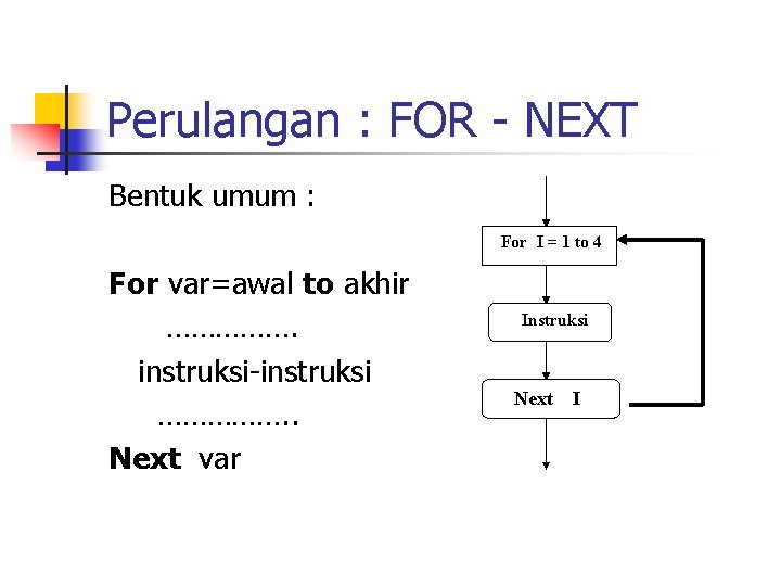 Perulangan : FOR - NEXT Bentuk umum : For I = 1 to 4