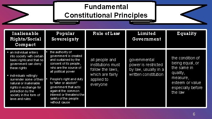 Examining an Image What do you see 1