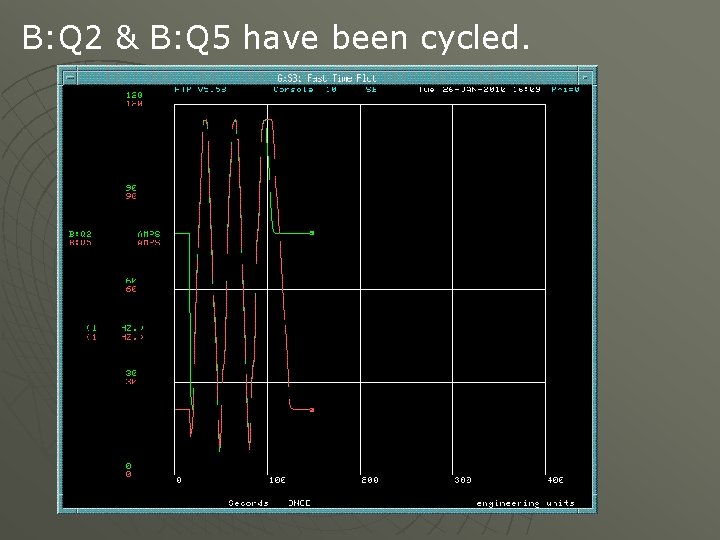 B: Q 2 & B: Q 5 have been cycled. 