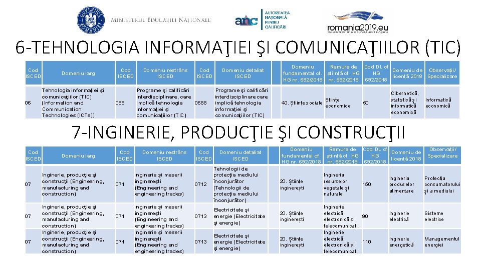 6 -TEHNOLOGIA INFORMAŢIEI ŞI COMUNICAŢIILOR (TIC) Cod ISCED 06 Domeniu larg Tehnologia informaţiei şi