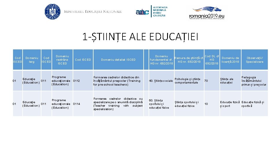 1 -ȘTIINȚE ALE EDUCAȚIEI Cod ISCED Domeniu Cod larg ISCED Domeniu restrâns ISCED Cod