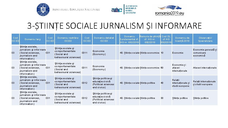 3 -ȘTIINȚE SOCIALE JURNALISM ȘI INFORMARE Cod ISCED 03 03 Domeniu larg Cod ISCED