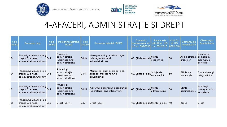 4 -AFACERI, ADMINISTRAȚIE ȘI DREPT Cod ISCED Domeniu larg Cod ISCED Domeniu restrâns Cod