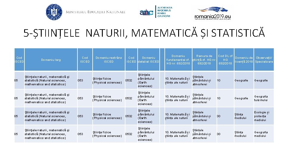 5 -ȘTIINȚELE NATURII, MATEMATICĂ ȘI STATISTICĂ Cod ISCED Domeniu larg 05 Ştiinţele naturii, matematică