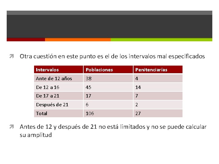  Otra cuestión en este punto es el de los intervalos mal especificados Intervalos