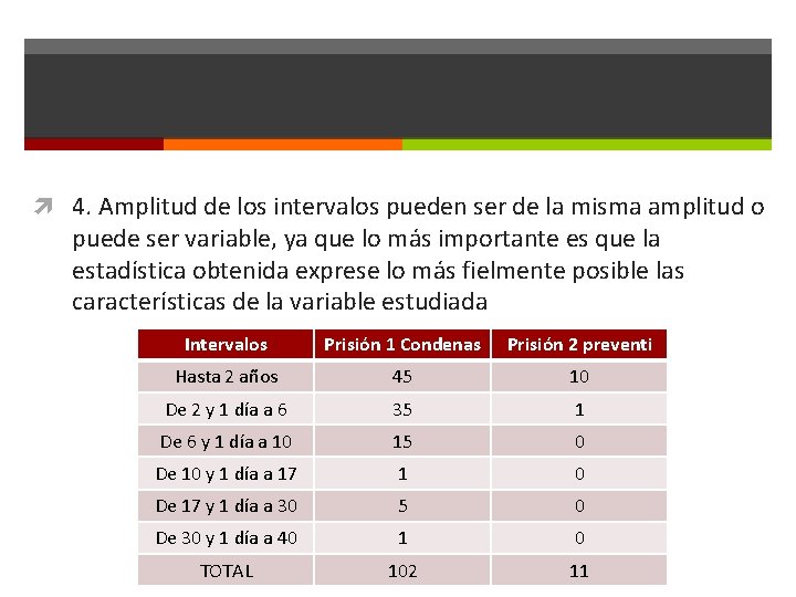  4. Amplitud de los intervalos pueden ser de la misma amplitud o puede