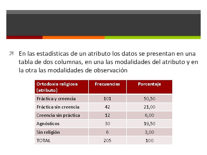  En las estadísticas de un atributo los datos se presentan en una tabla