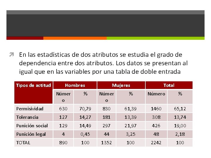  En las estadísticas de dos atributos se estudia el grado de dependencia entre