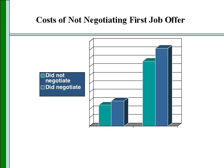 Costs of Not Negotiating First Job Offer 