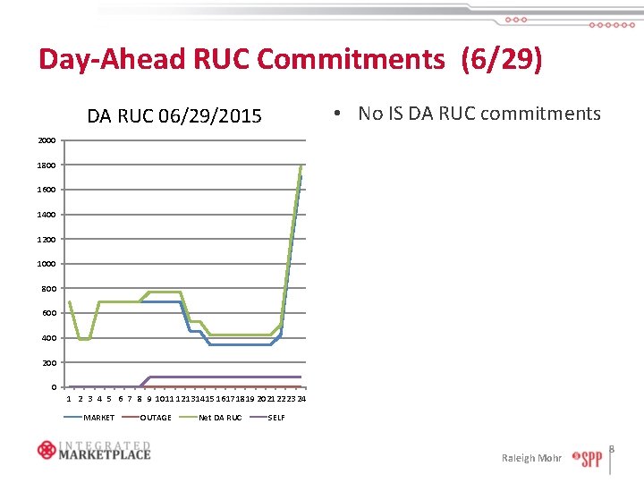 Day-Ahead RUC Commitments (6/29) • No IS DA RUC commitments DA RUC 06/29/2015 2000