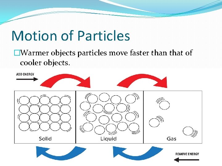 Motion of Particles �Warmer objects particles move faster than that of cooler objects. 