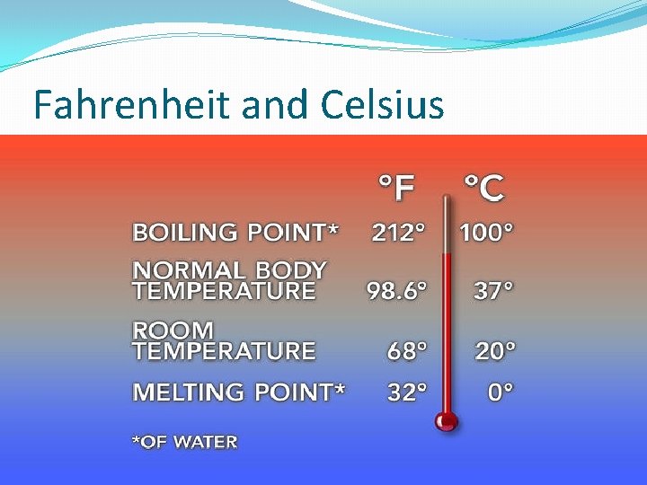 Fahrenheit and Celsius 