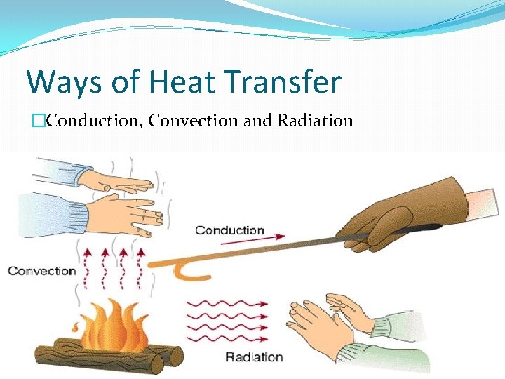 Ways of Heat Transfer �Conduction, Convection and Radiation 