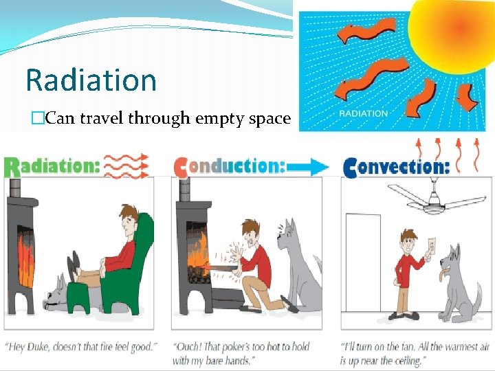 Radiation �Can travel through empty space. 