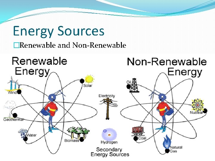 Energy Sources �Renewable and Non-Renewable 