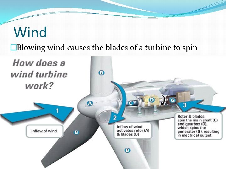 Wind �Blowing wind causes the blades of a turbine to spin 