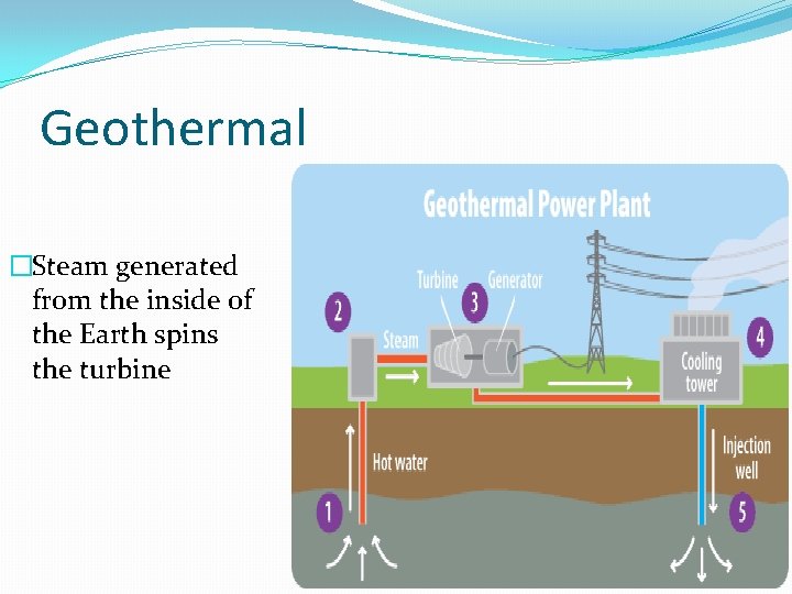 Geothermal �Steam generated from the inside of the Earth spins the turbine 