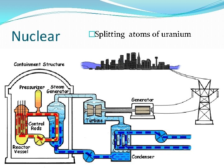 Nuclear �Splitting atoms of uranium 