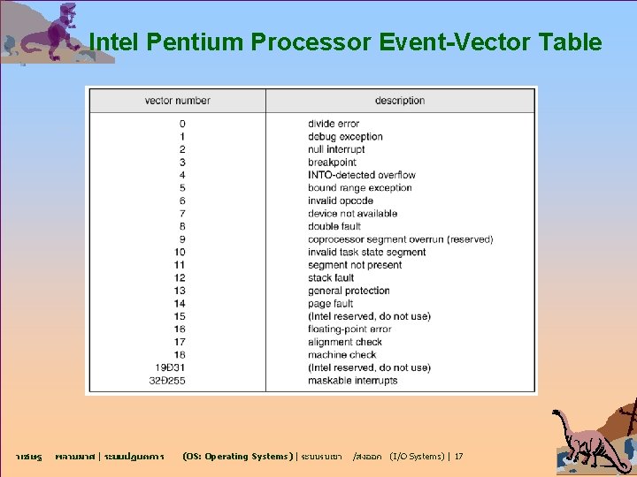Intel Pentium Processor Event-Vector Table วเชษฐ พลายมาศ | ระบบปฏบตการ (OS: Operating Systems) | ระบบรบเขา