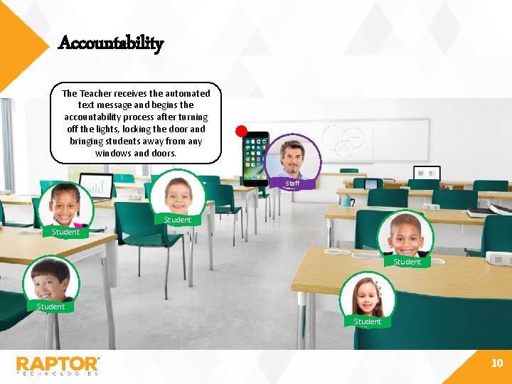 Accountability The Teacher receives the automated text message and begins the accountability process after