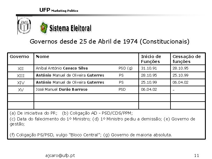 UFP Marketing Politico Governos desde 25 de Abril de 1974 (Constitucionais) Governo Nome Inicio
