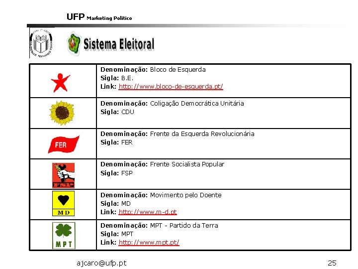 UFP Marketing Politico Denominação: Bloco de Esquerda Sigla: B. E. Link: http: //www. bloco-de-esquerda.