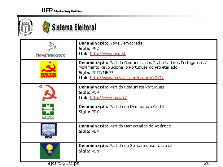 UFP Marketing Politico Denominação: Nova Democracia Sigla: PND Link: http: //www. pnd. pt Denominação: