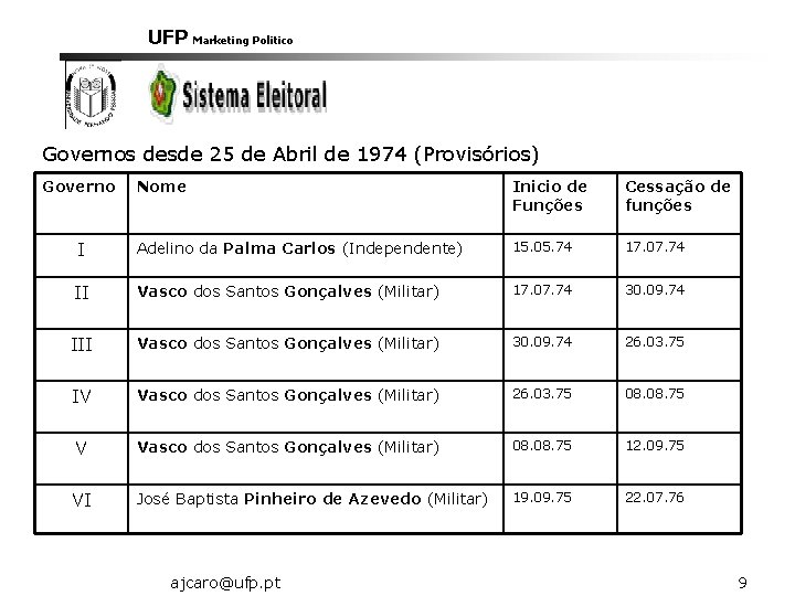 UFP Marketing Politico Governos desde 25 de Abril de 1974 (Provisórios) Governo Nome Inicio