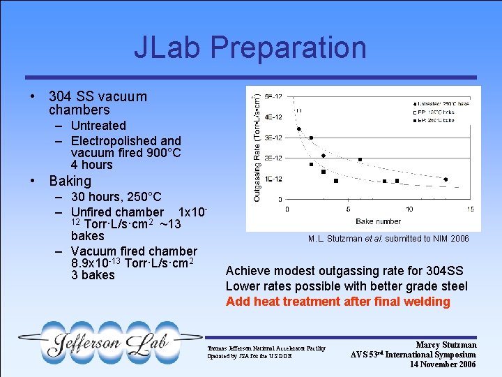 JLab Preparation • 304 SS vacuum chambers – Untreated – Electropolished and vacuum fired