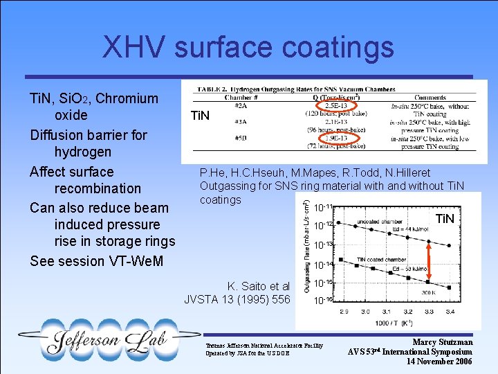 XHV surface coatings Ti. N P. He, H. C. Hseuh, M. Mapes, R. Todd,