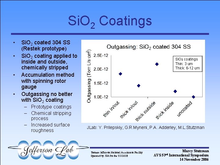 Si. O 2 Coatings • • Si. O 2 coated 304 SS (Restek prototype)
