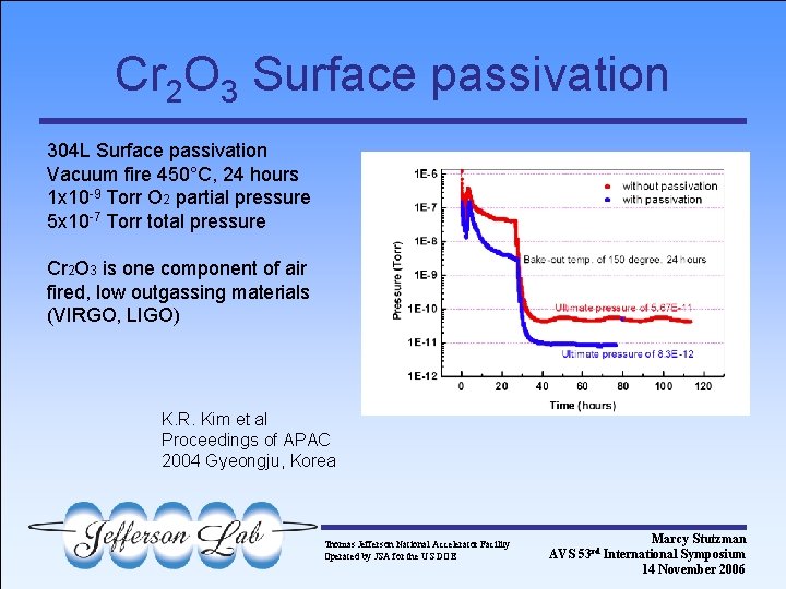 Cr 2 O 3 Surface passivation 304 L Surface passivation Vacuum fire 450°C, 24