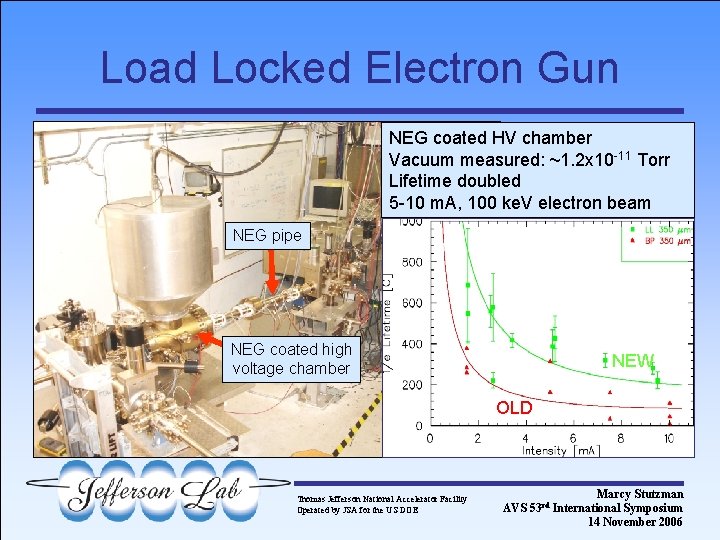 Load Locked Electron Gun NEG coated HV chamber Vacuum measured: ~1. 2 x 10