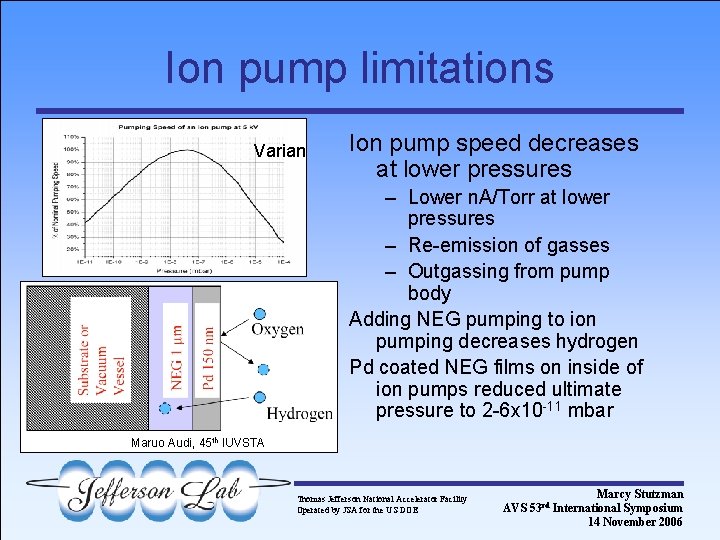 Ion pump limitations Varian Ion pump speed decreases at lower pressures – Lower n.