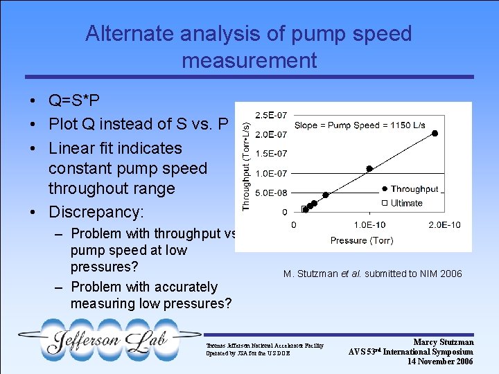 Alternate analysis of pump speed measurement • Q=S*P • Plot Q instead of S